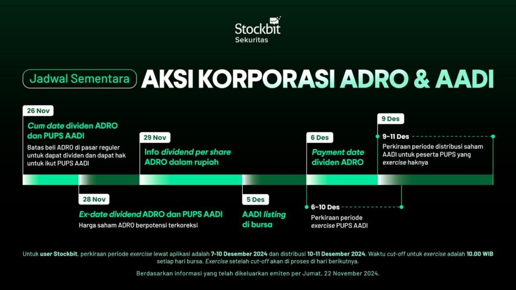 Perebutan Dividen ADMR dan ADRO Ditentukan 28 April 2026, Investor Kejar Batas Akhirnya