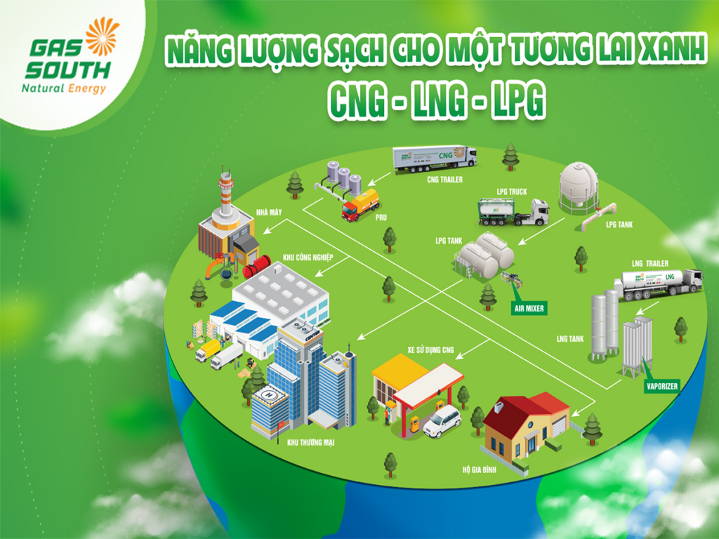 Impor LPG Masih 83,97 Persen, CNG Dipacu Jadi Jalan Keluar Dari Ketergantungan Luar Negeri
