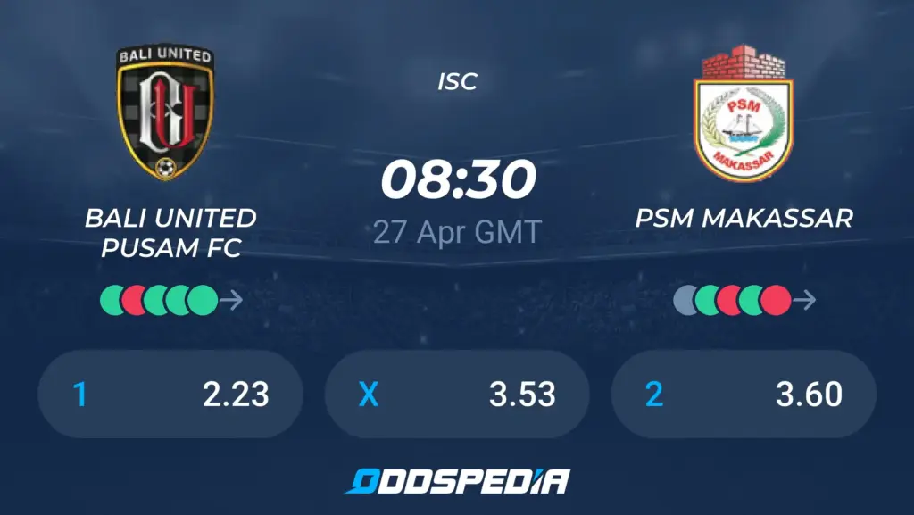 Bali United Mantap Tundukkan PSM 2-0, Naik Ke Posisi 7 Klasemen