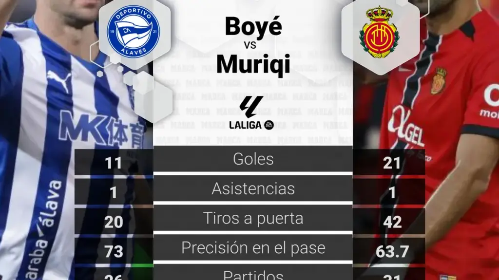 Muriqi Dan Boye Siap Menguji Mendizorroza, Alaves Ingin Amankan Poin Penting Dari Mallorca