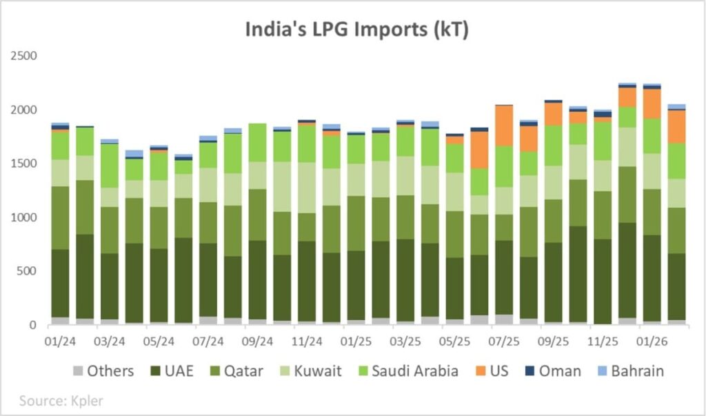 Pertamina Dikebut Cari Pasokan Minyak Dan LPG Dari AS, Nilai Impornya Tembus Rp 253 Triliun