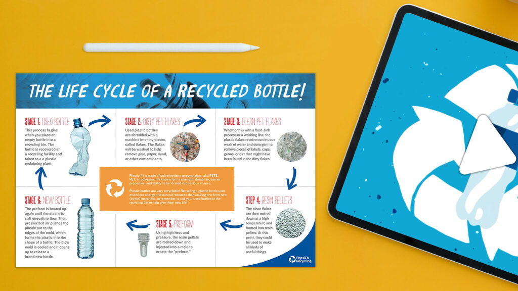 Tanpa Sortir Rumit, Compatibilizer Buka Jalan Baru Daur Ulang Botol Plastik Bekas Jadi Bahan Pakai Ulang yang Lebih Murah