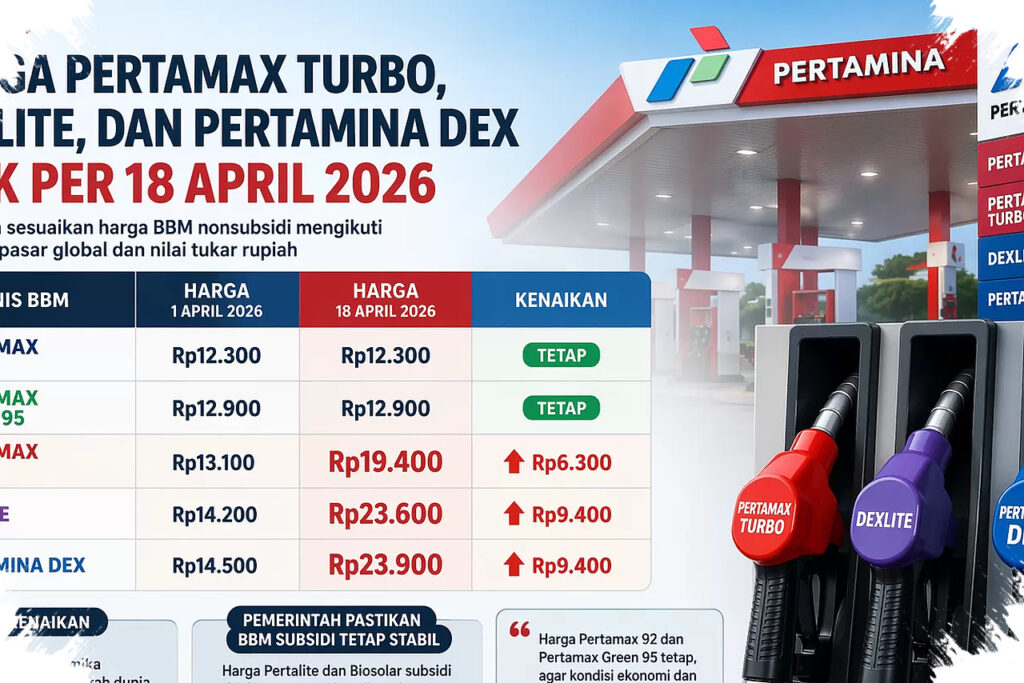 Dexlite Dan Pertamina Dex Melonjak Ke Rp23 Ribuan, Harga BBM Non-Subsidi Pertamina Naik Per 18 April