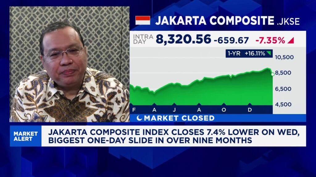 MSCI Hapus Saham Berkonsentrasi Tinggi, Ujian Baru Bagi Transparansi Pasar Modal Indonesia