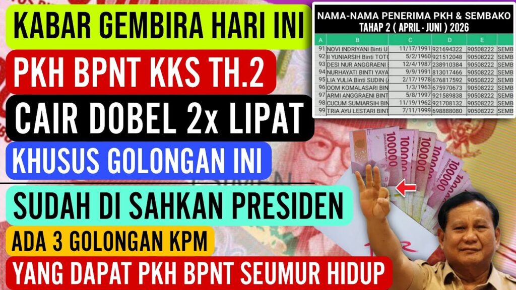 Minggu Ketiga April Jadi Patokan PKH Dan BPNT Tahap II, Cek Status Lewat Kanal Resmi