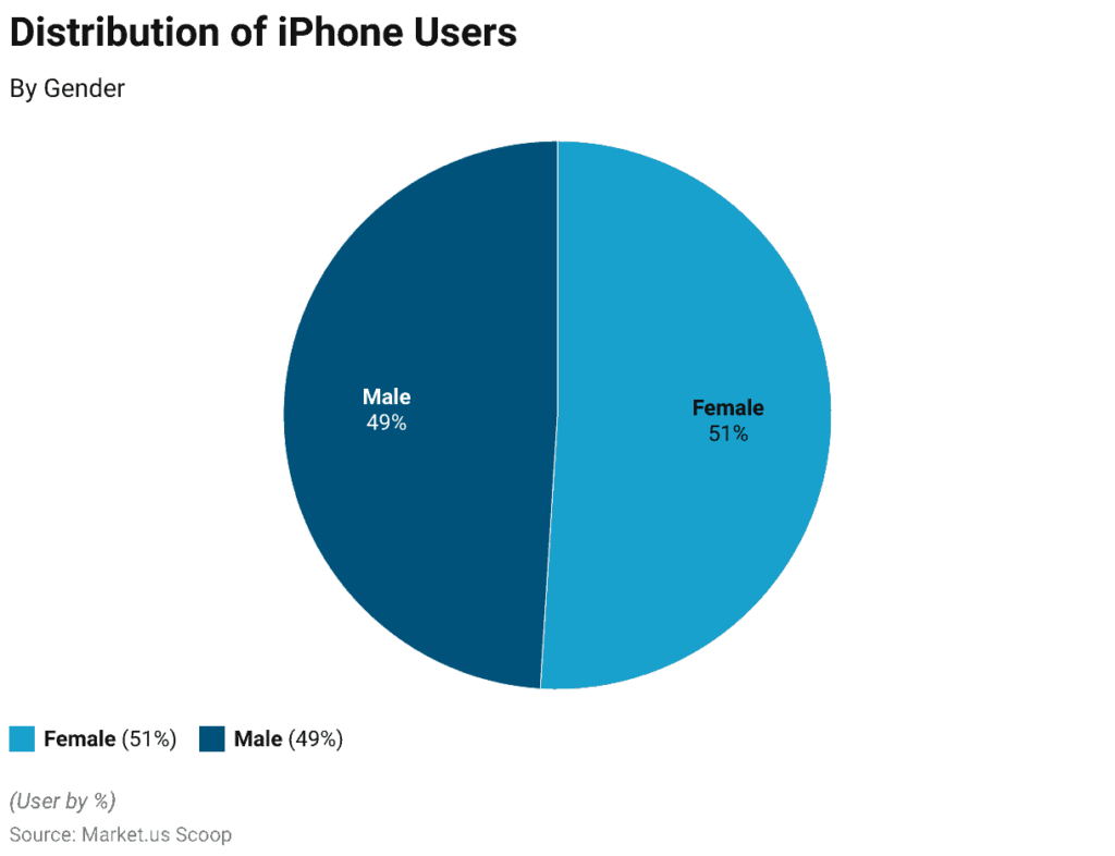 Loyalitas iPhone Mencapai 96,4 Persen, Android Masih Berusaha Mengejar Apple