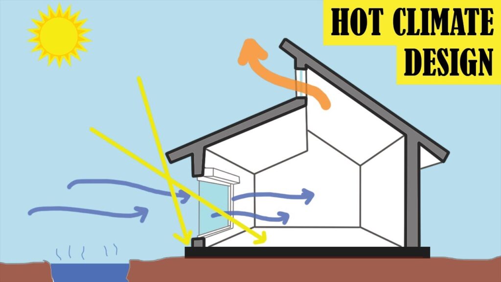 Rumah Tropis Yang Lebih Hemat Energi, 8 Cara Merancang Hunian Yang Tetap Adem Tanpa AC