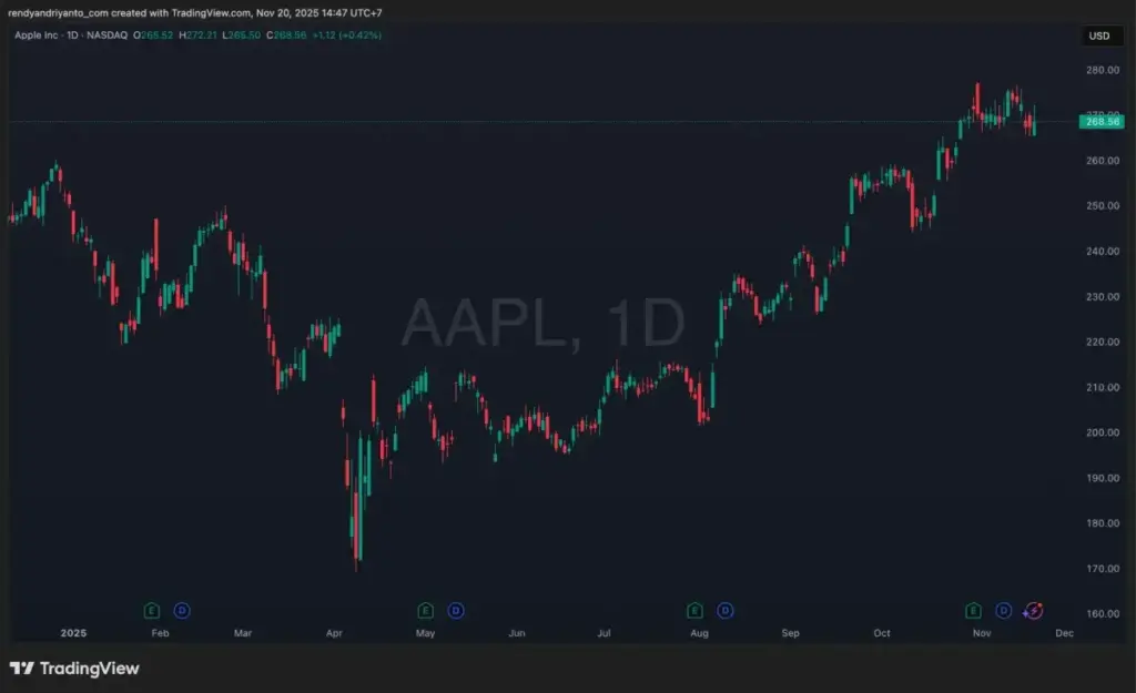 Saham WBSA Dihentikan Sementara Oleh BEI, Lonjakan 307 Persen Picu Cooling Down