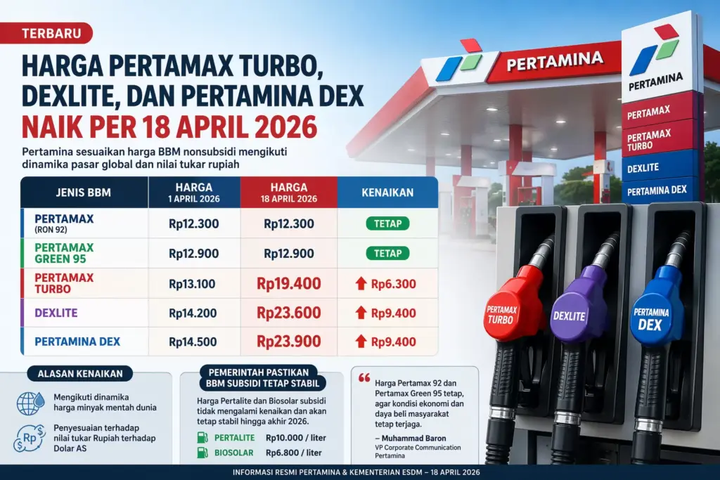 Harga Dex Series Melonjak di Pertamina, Pertamax Turbo Dan Dexlite Ikut Tembus Rp 23 Ribu Per Liter