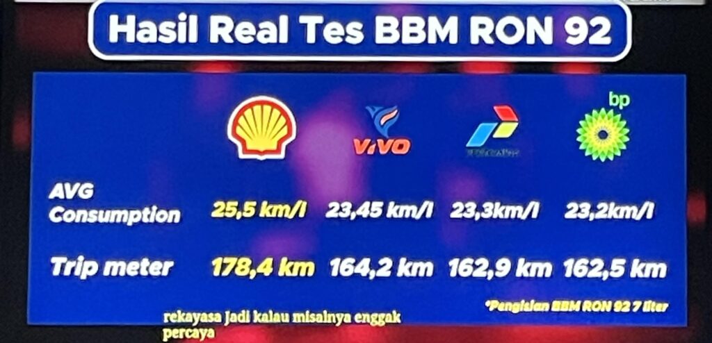Pertamax Turbo Sentuh Rp19.400, Beban BBM Non-Subsidi Makin Terasa bagi Pengguna