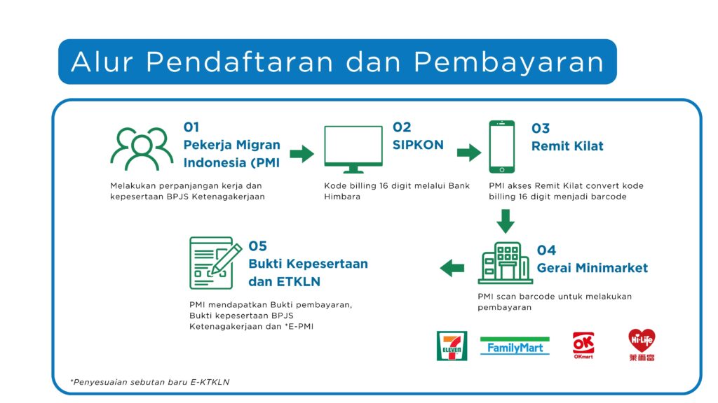 Cairkan JHT BPJS Tak Selalu Penuh, Ini Batas 10 Persen, 30 Persen, Hingga 100 Persen