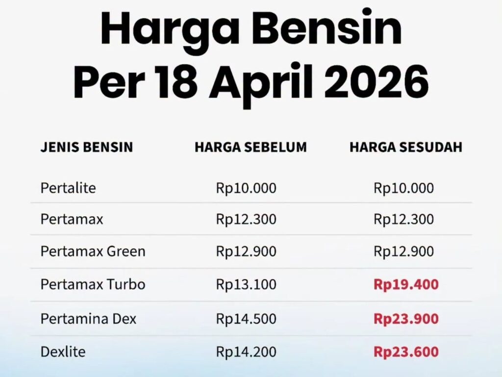 Pertamina Dex Dekati Rp25 Ribu per Liter, Penyesuaian Harga BBM Non-Subsidi Mulai 18 April 2026