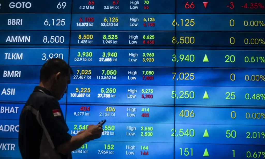 S&P Pertahankan Rating Indonesia, IHSG Tetap Naik Meski Asing Jual Rp453 Miliar