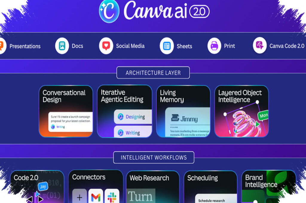Canva AI 2.0 Ubah Perintah Singkat Menjadi Desain Siap Edit Dalam Satu Ekosistem