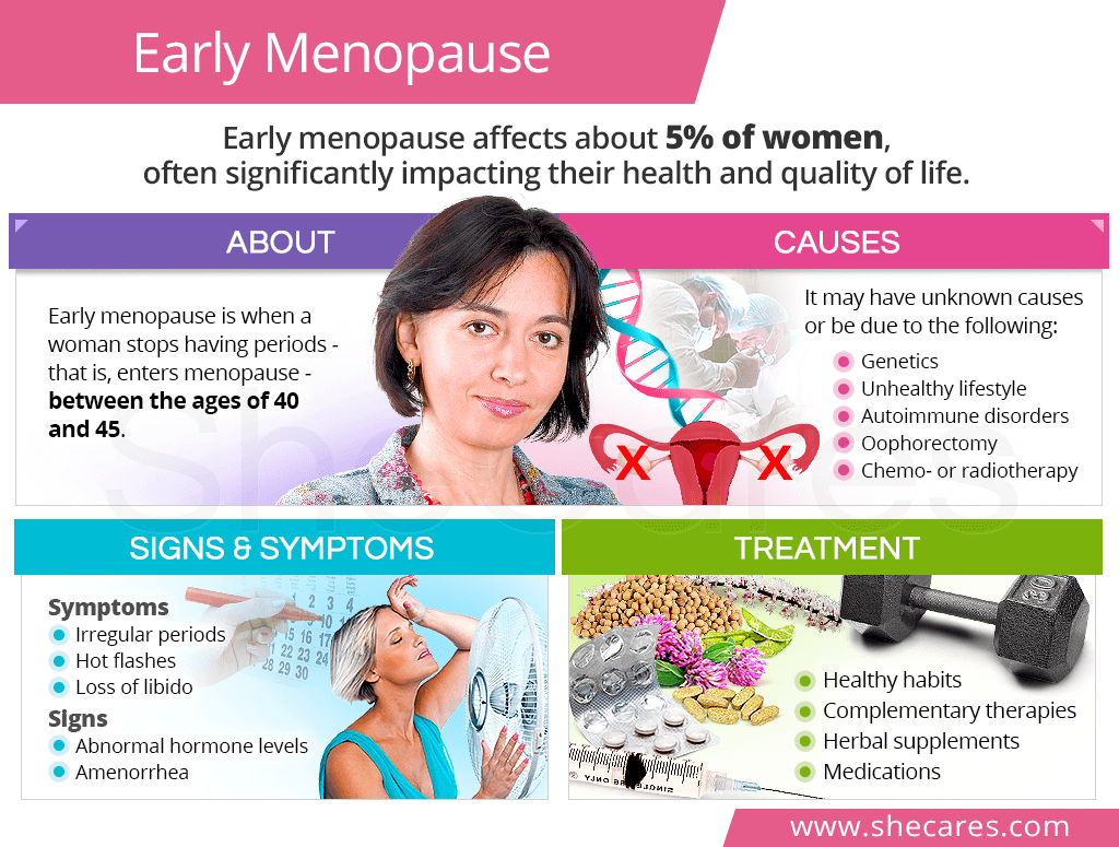 Saat Haid Mulai Berubah, Ini 7 Sinyal Awal Menopause yang Kerap Tak Disadari