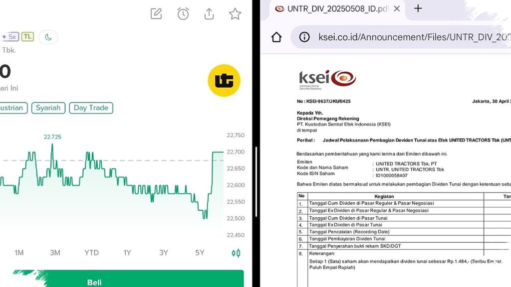 Persetujuan Dividen UNTR Capai Rp 5,92 Triliun, Sisa Final Rp 1.096 per Lembar