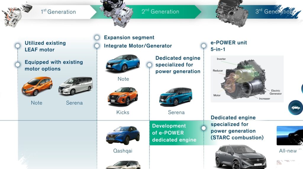 Nissan e-POWER Menawarkan Sensasi Listrik, Tanpa Ketergantungan Pada Pengisian Daya