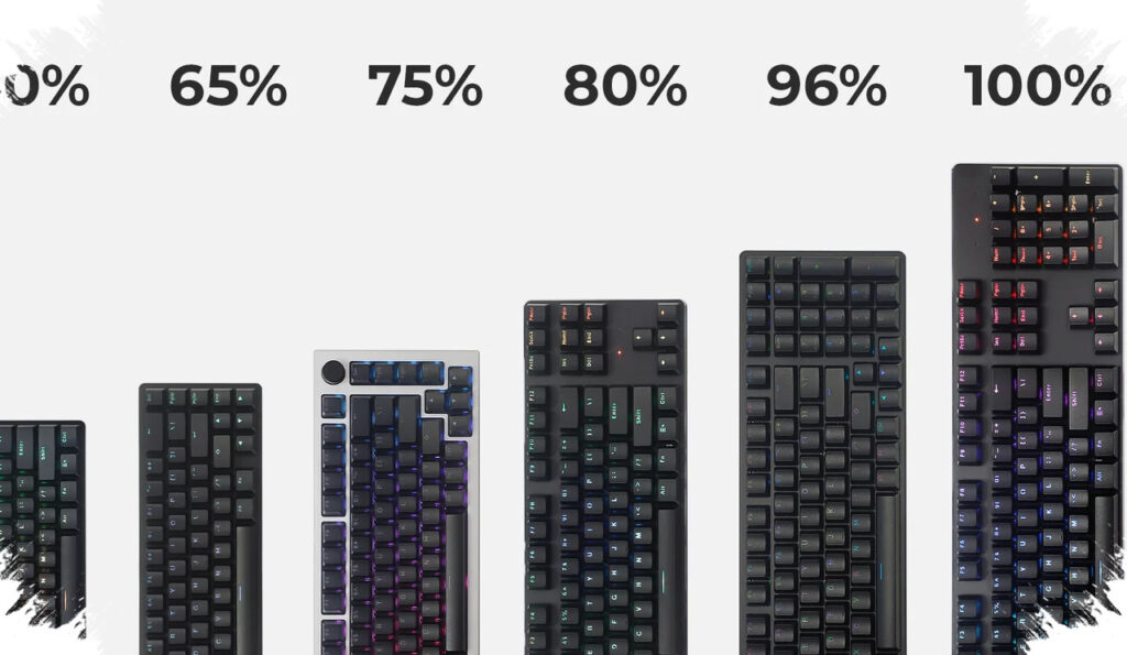 Panduan Memilih Keyboard Mechanical, Agar Nyaman Dipakai dan Tidak Salah Beli
