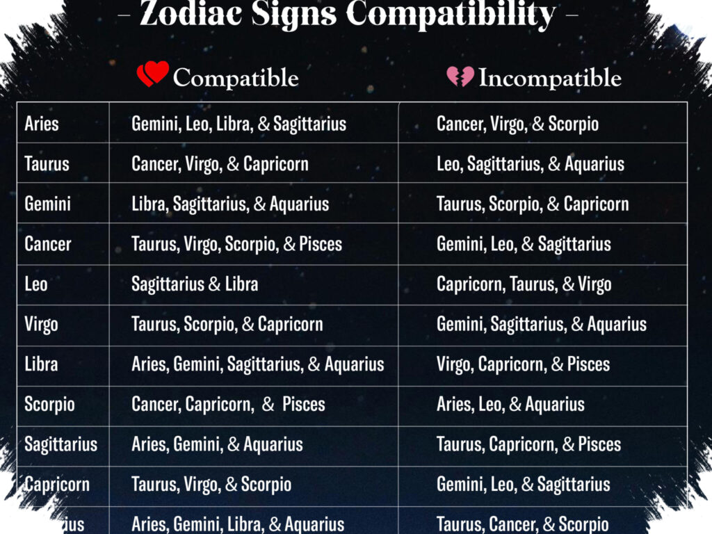 Tiga Zodiak Ini Kerap Memikat Tipe Yang Sama, Ini Pola Daya Tariknya