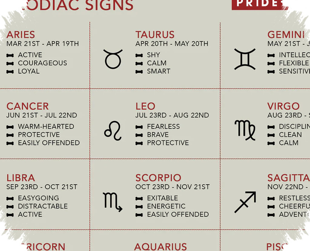 Ciri Paling Menonjol Tiap Zodiak, Alasan Mereka Mudah Disukai Banyak Orang