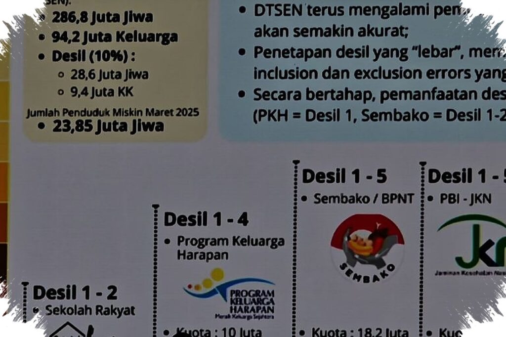 Seleksi Bansos Diperketat, Kemensos Tambah 25 Ribu Penerima dan Graduasi 11 Ribu KPM