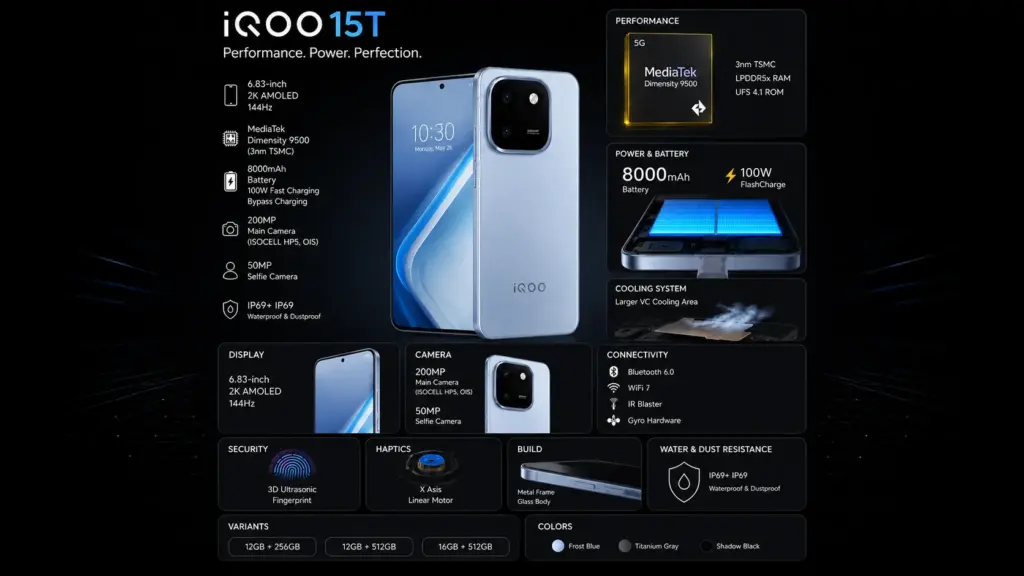 Baterai 8.000mAh Dan Dimensity 9500 Monster Edition, iQOO 15T Siap Menekan Flagship Rival