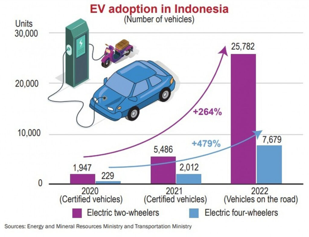 Pasar Mobil Listrik Makin Menggigit, Mobil Konvensional Kian Terkepung di RI