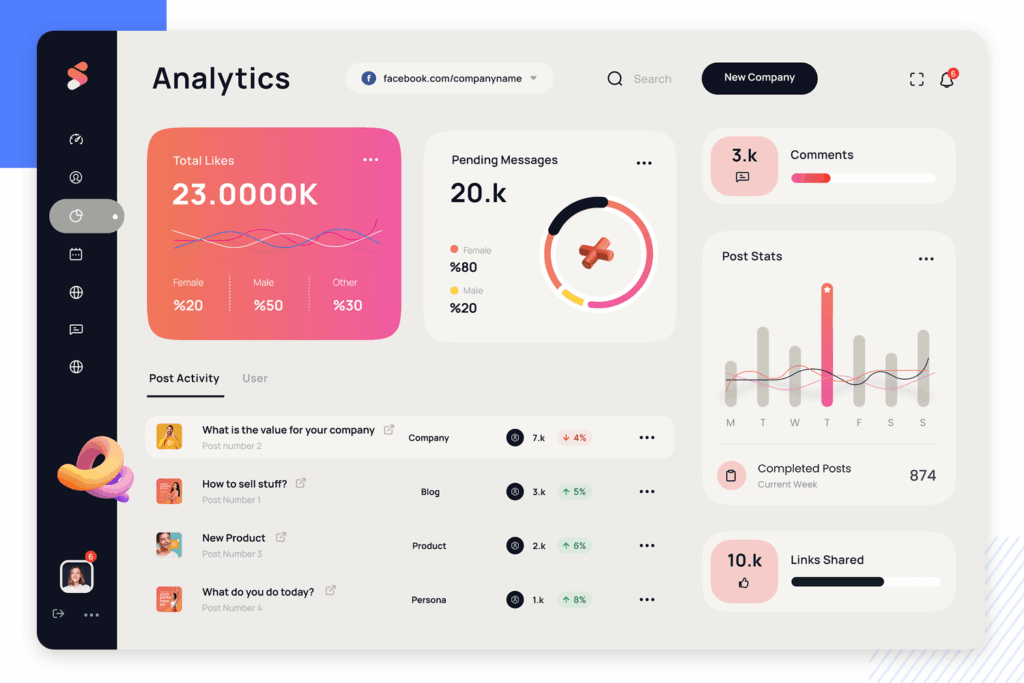 Dashboard Rapi Lebih Mudah Dipakai Bos, Fokus ke KPI Tanpa Gangguan Visual