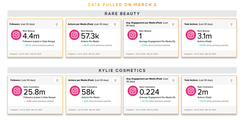 Meta Bersihkan Akun Tidak Aktif, Followers Kylie Jenner Anjlok Hampir 15 Juta di Instagram