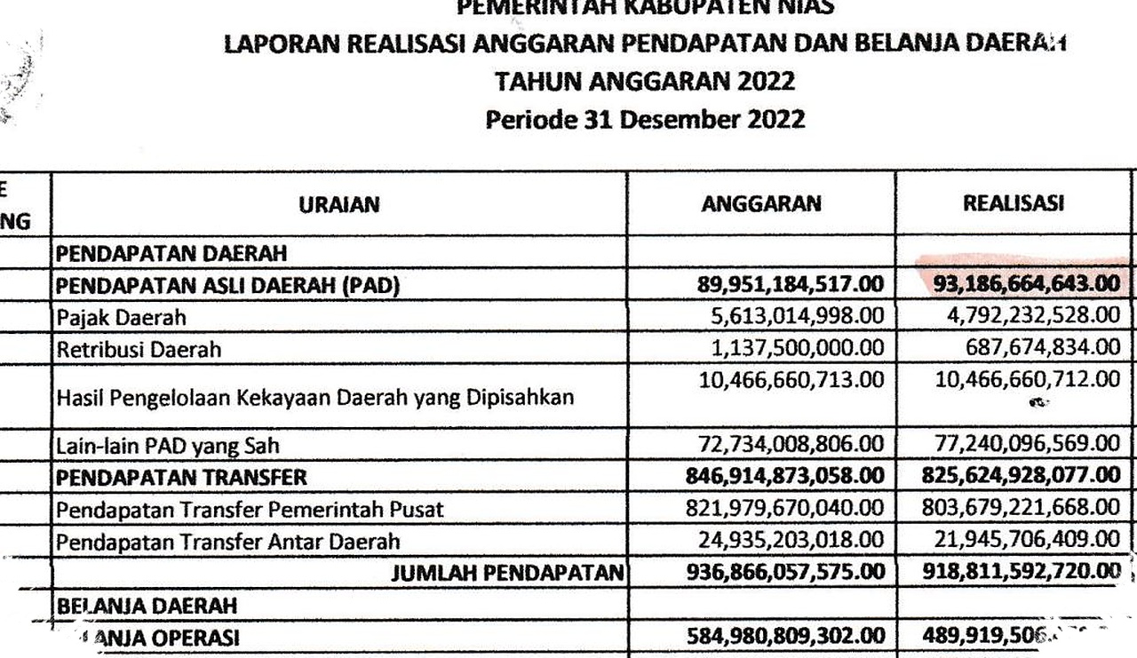 SILPA Rp3,383 Triliun Buka Tanya Besar Soal Kinerja Anggaran Jawa Timur