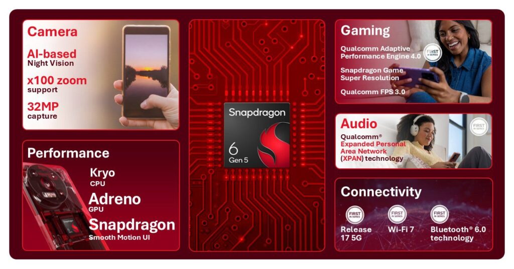 Snapdragon 6 Gen 5 dan 4 Gen 5 Siap Dorong HP Murah Jadi Jauh Lebih Kencang dan Awet Daya