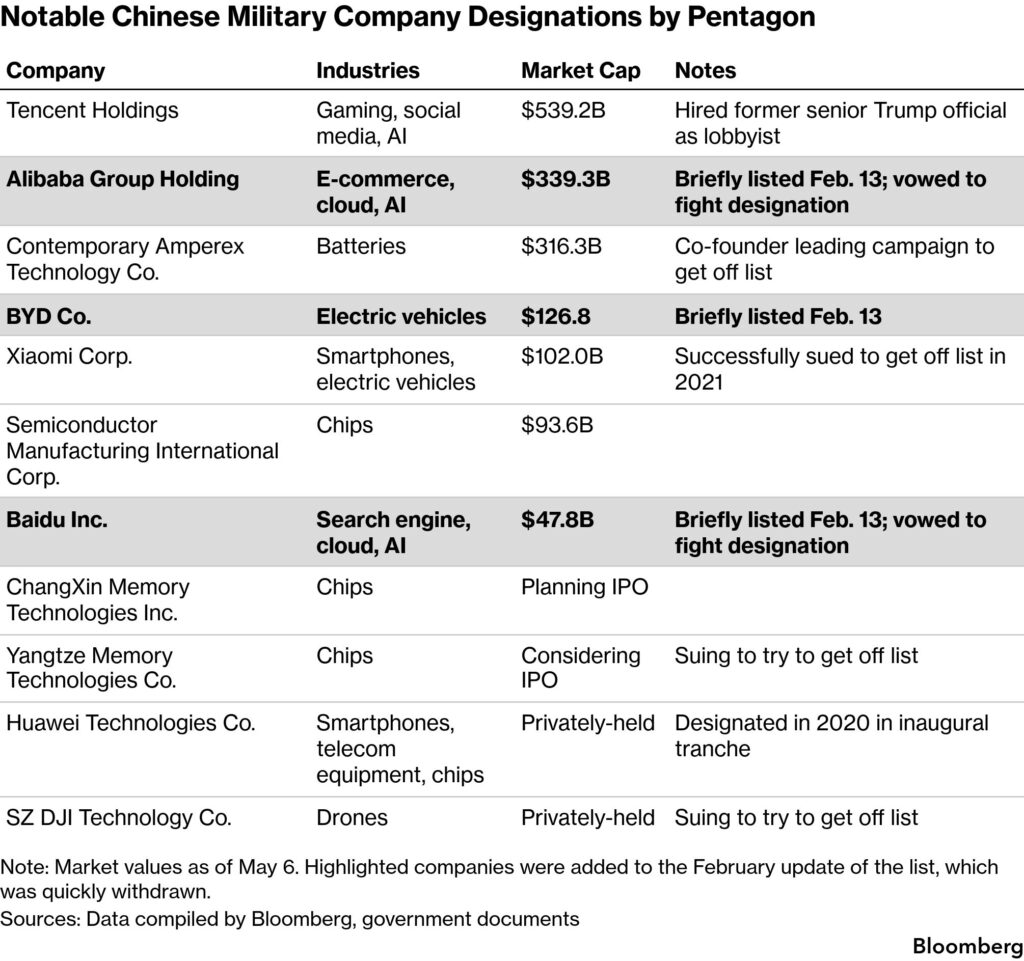 Daftar Hitam Pentagon Memicu Kekisruhan Di Washington, Alibaba Dan Baidu Jadi Titik Sengketa Baru