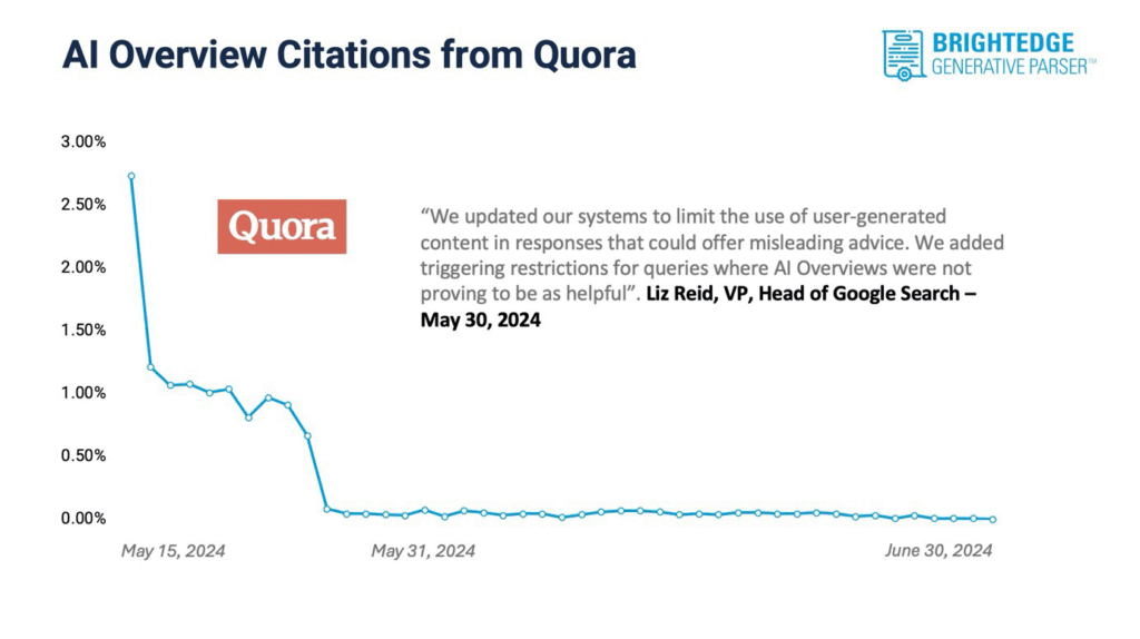 Reddit Kembali Muncul Di AI Overviews Google, Tapi Dengan Jejak Sumber Yang Lebih Jelas