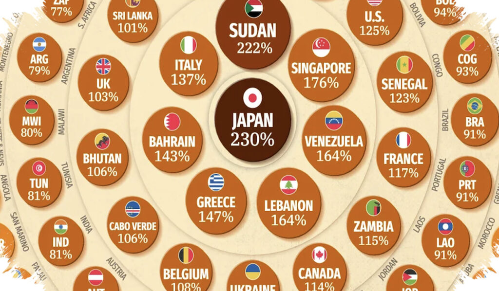 Rasio Utang Singapura Masuk Tiga Besar Dunia, IMF Sorot Tekanan Fiskal Global Meningkat