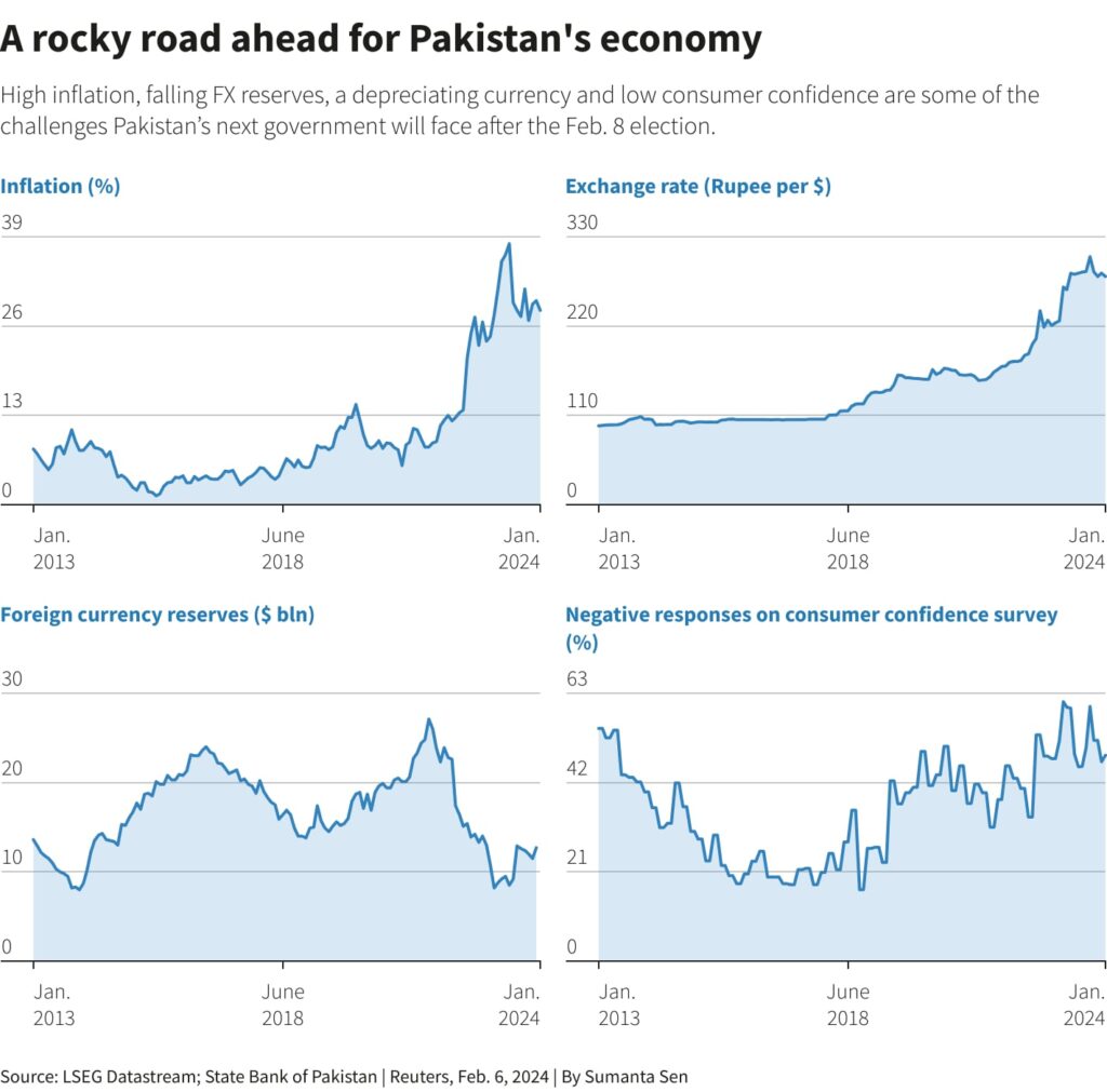 Pakistan Dapat Suntikan Rp23 Triliun Dari IMF, Upaya Menahan Inflasi Dan Ekonomi Yang Rapuh