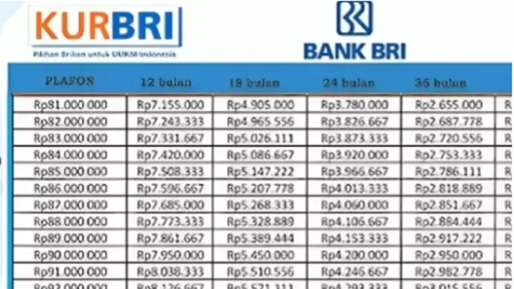 Bunga Ringan dan Plafon Luas KUR BRI 2026, Ini Syarat yang Sering Menentukan Kelancaran Pengajuan