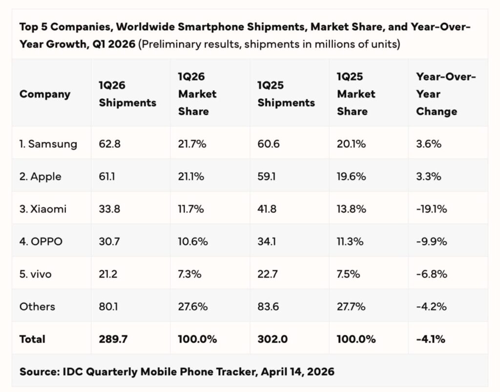 Apple Makin Serius Menyapa Indonesia, Dari Pertumbuhan Dua Digit ke Investasi Besar