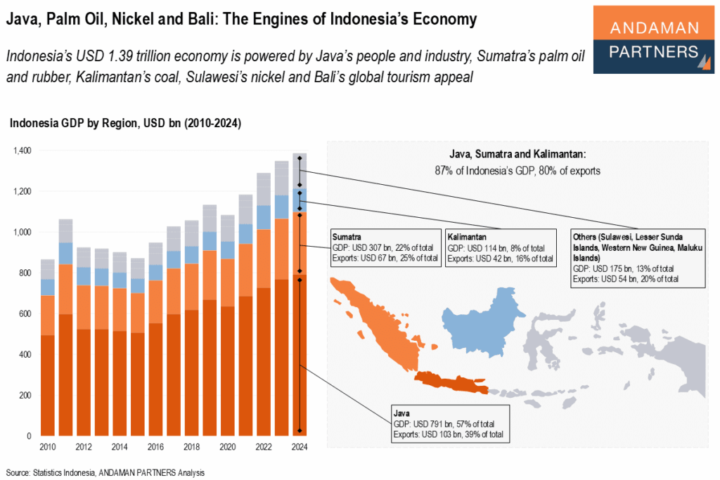 Impor Melesat Lebih Cepat, Ekonomi Tetap Tumbuh 5,61 Persen Berkat Permintaan Dalam Negeri