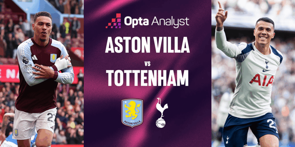 Villa Park Bisa Jadi Titik Balik Tottenham, Spurs Terancam Makin Dekat Ke Zona Merah