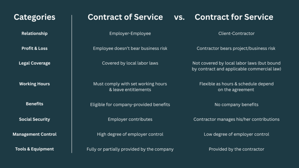 Hanya Enam Sektor Yang Masih Boleh Pakai Outsourcing, Status Pekerja Makin Jelas