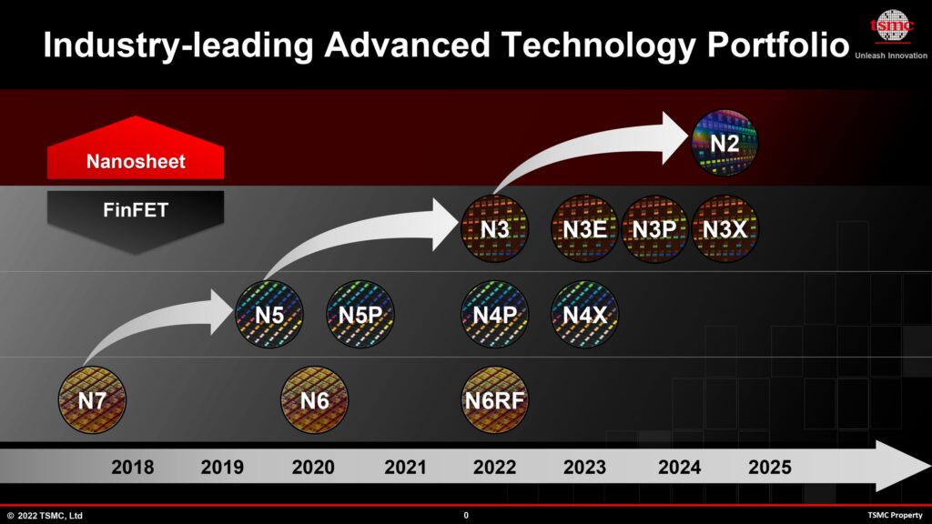 Kapasitas 2nm TSMC Melonjak Lebih Cepat dari 3nm, Lima Pabrik Ikut Bergerak Serentak