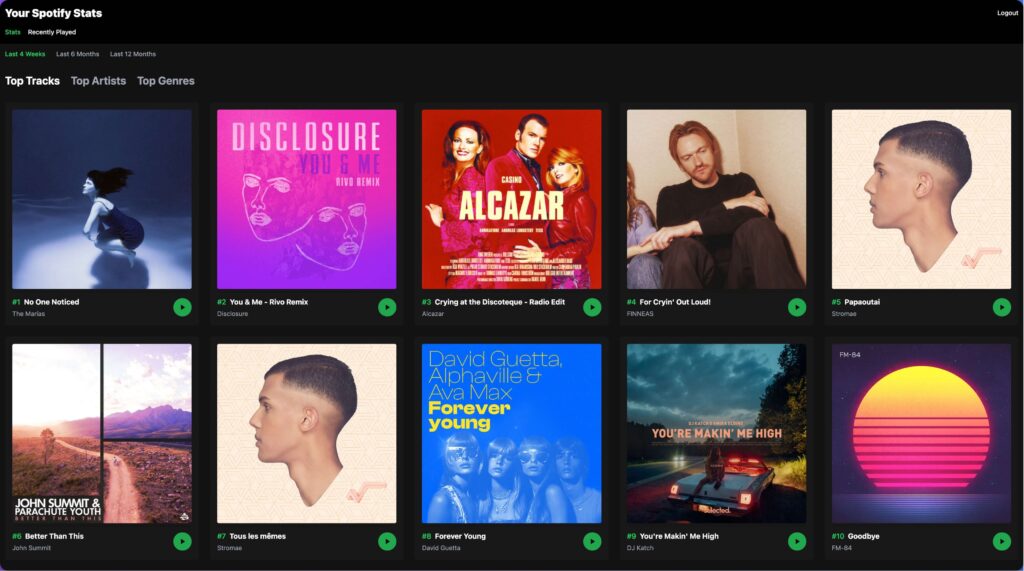Genre Latin dan Pop Paling Menonjol, Ribuan Lagu Lain Kalah Bersaing di Data Spotify
