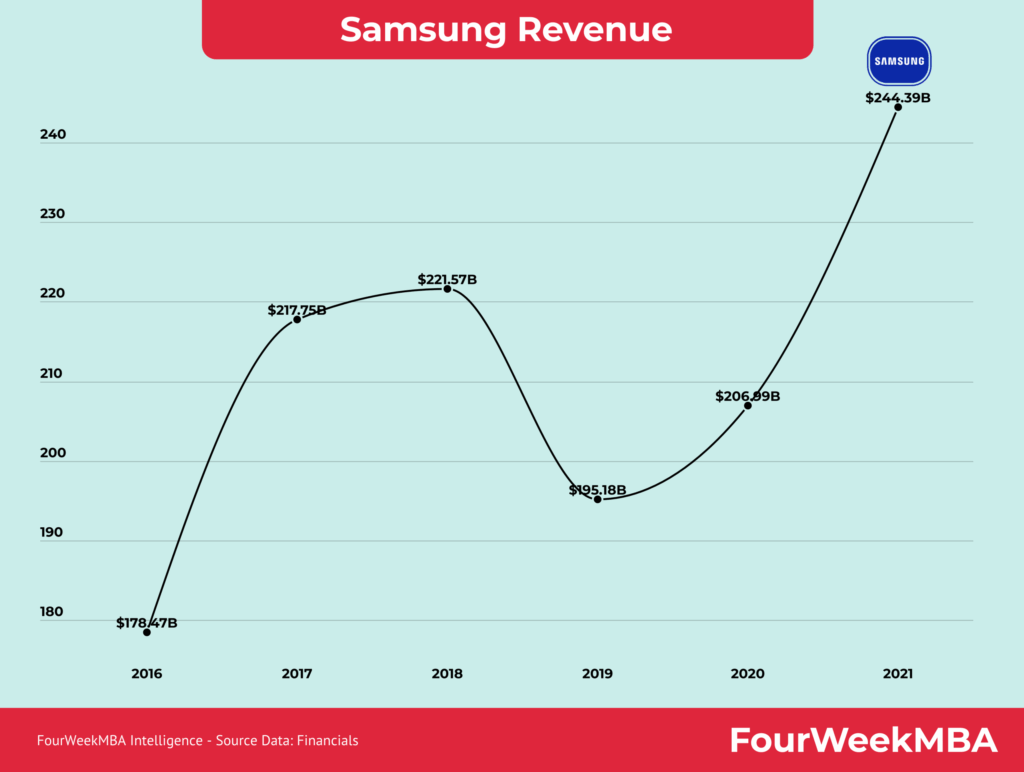 Samsung Raup Laba Kwartalan Rekor dari Memori AI, Galaxy Justru Tersisih