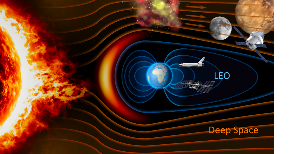Pelindung Radiasi Setipis Pita, Ringan Dan Lentur Untuk Satelit Hingga Stasiun Luar Angkasa