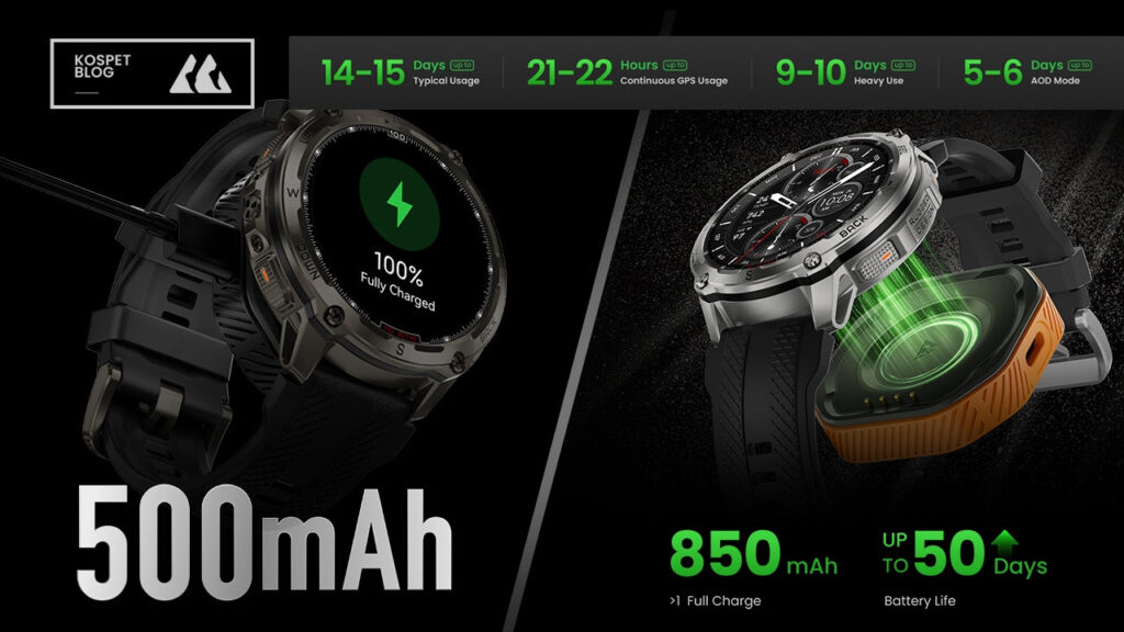 Baterai Ekstrem Hingga Desain Premium, 5 Smartwatch Rp2 Jutaan Ini Paling Layak Dipilih