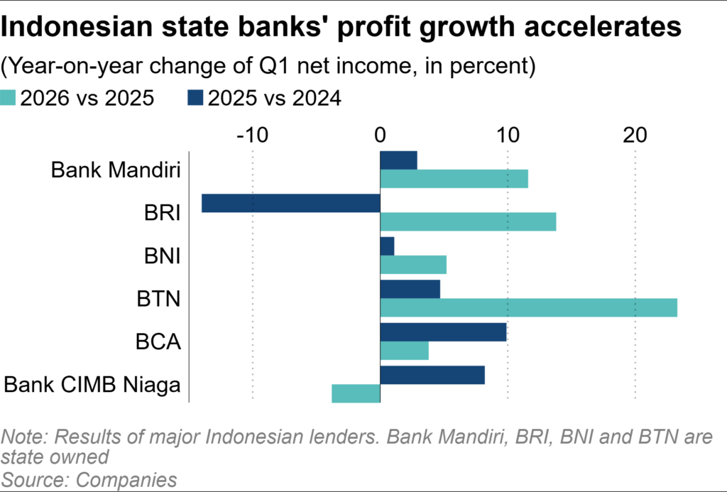 Modal Bank Masih Kuat, OJK Anggap Lepasnya Bisnis Ritel Bank Asing Bukan Sinyal Lesu