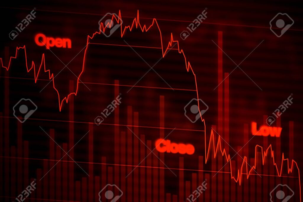 Tekanan Asing Dan Rupiah Melemah Menahan IHSG, Potensi Turun Ke 6.400 Makin Terbuka