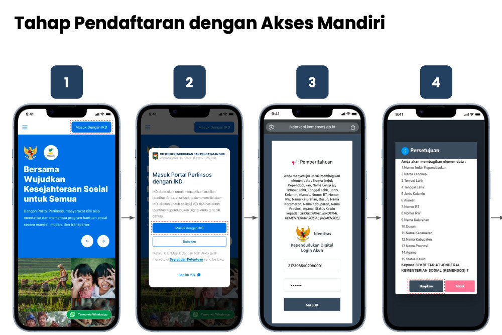 Portal Perlinsos Buka Jalur Mandiri Bansos, IKD Percepat Verifikasi Data Warga
