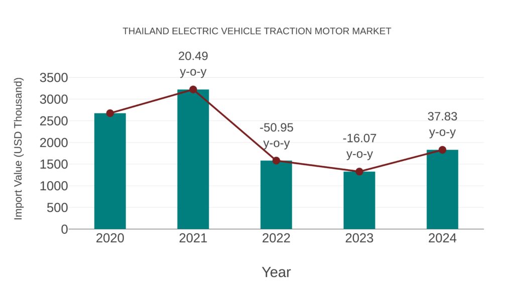Koalisi Otomotif Thailand Desak Pajak EV Impor Dinaikkan, Industri Lokal Tertekan China