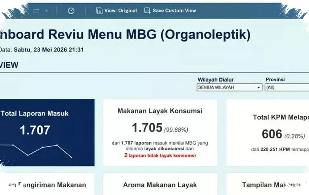 1.707 Laporan Masuk, Reviu Menu MBG Ungkap Mayoritas Makanan Layak Dikonsumsi